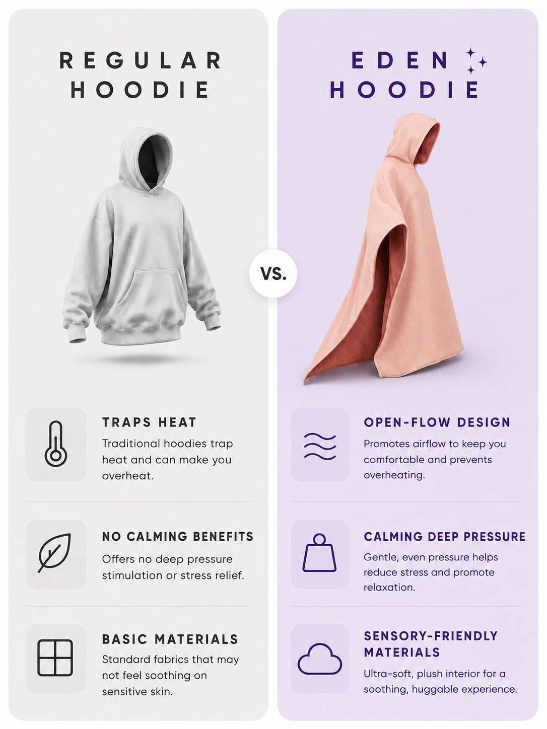 Gloam Violet, Test